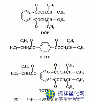 增塑劑的分類