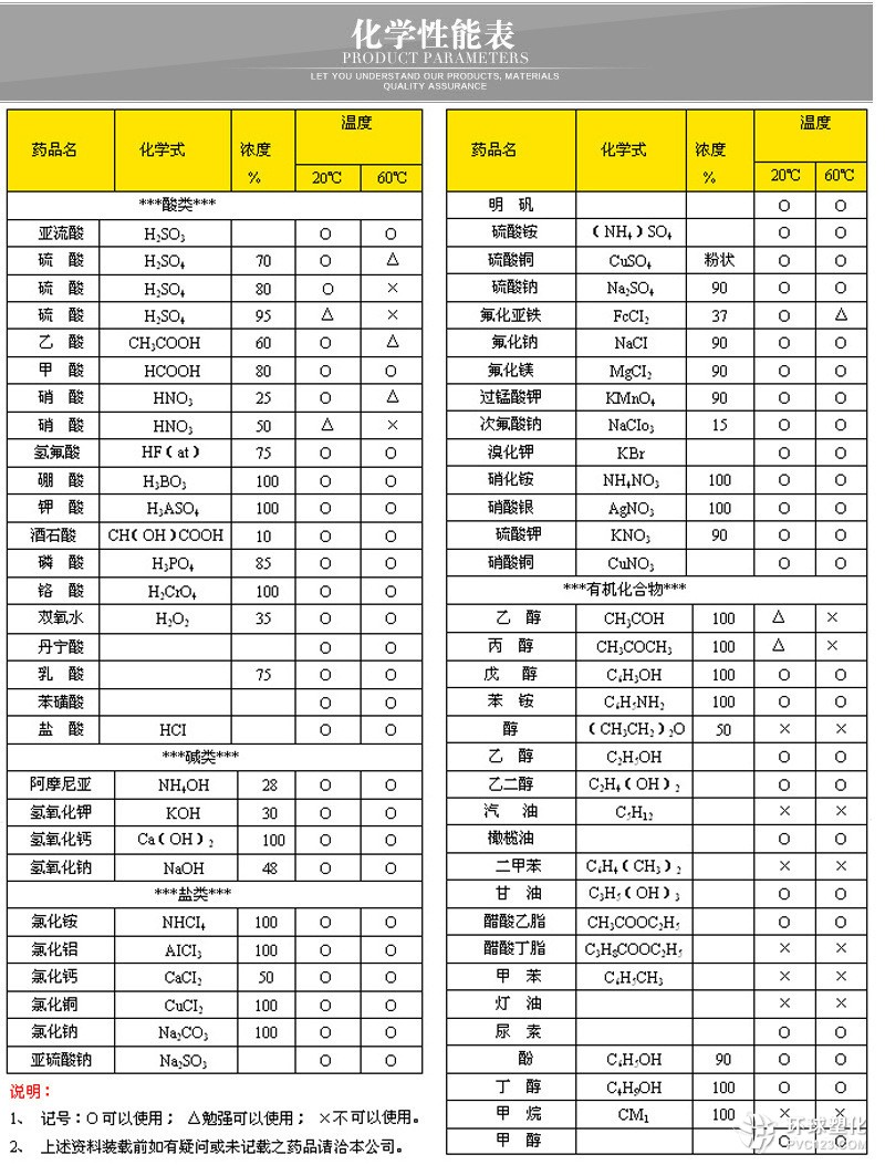 塑料水箱廠家